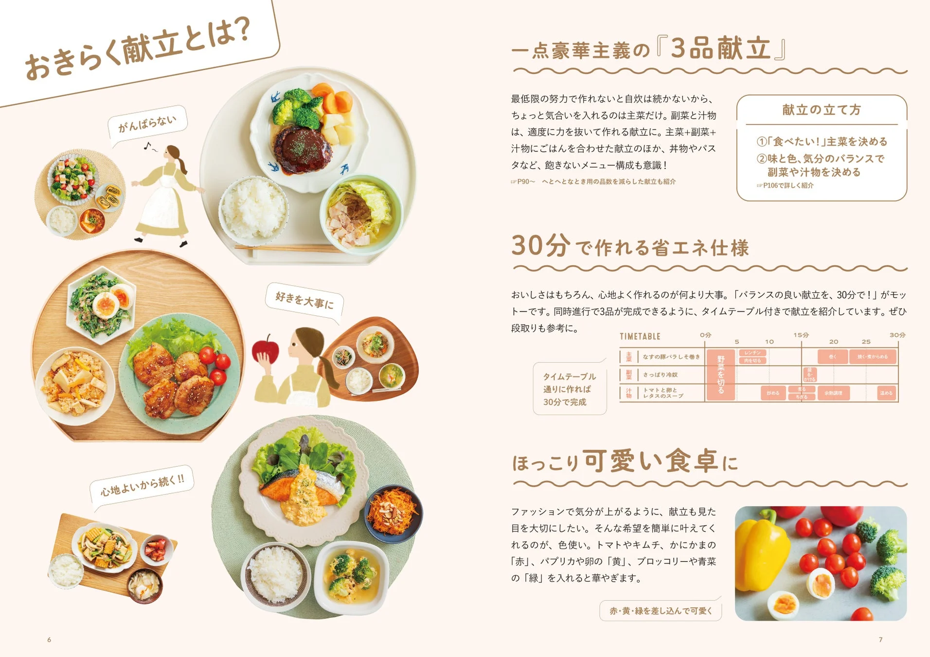 おきらく献立のコンセプト